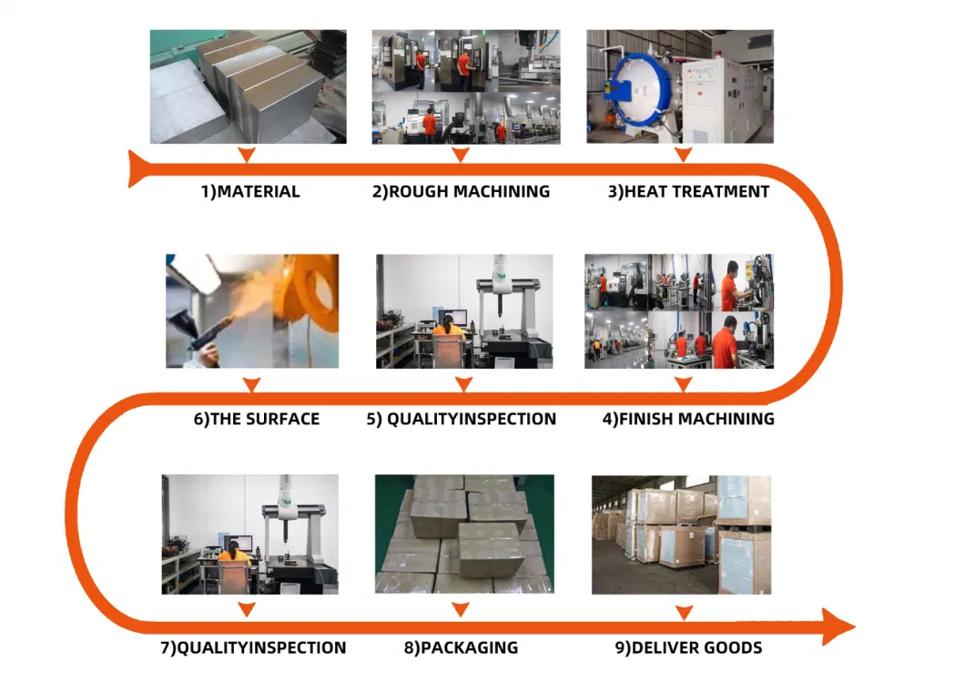 Precision CNC Machined Plastic Mold Components for Injection Molding